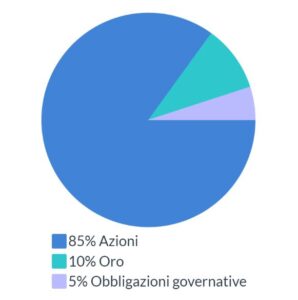 Portafoglio aggressivo da 100.000 euro