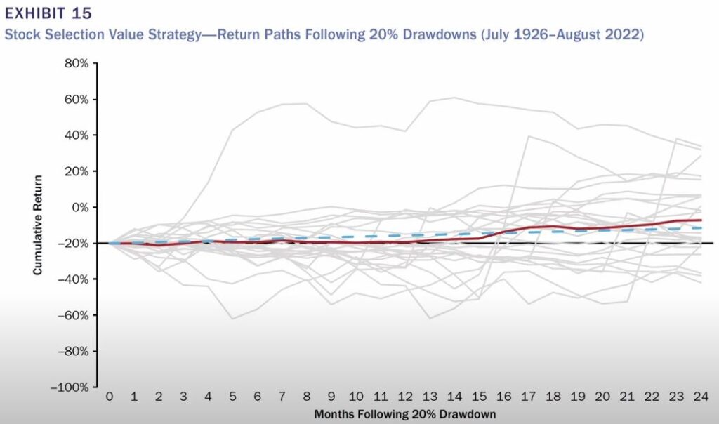 Factor Investing