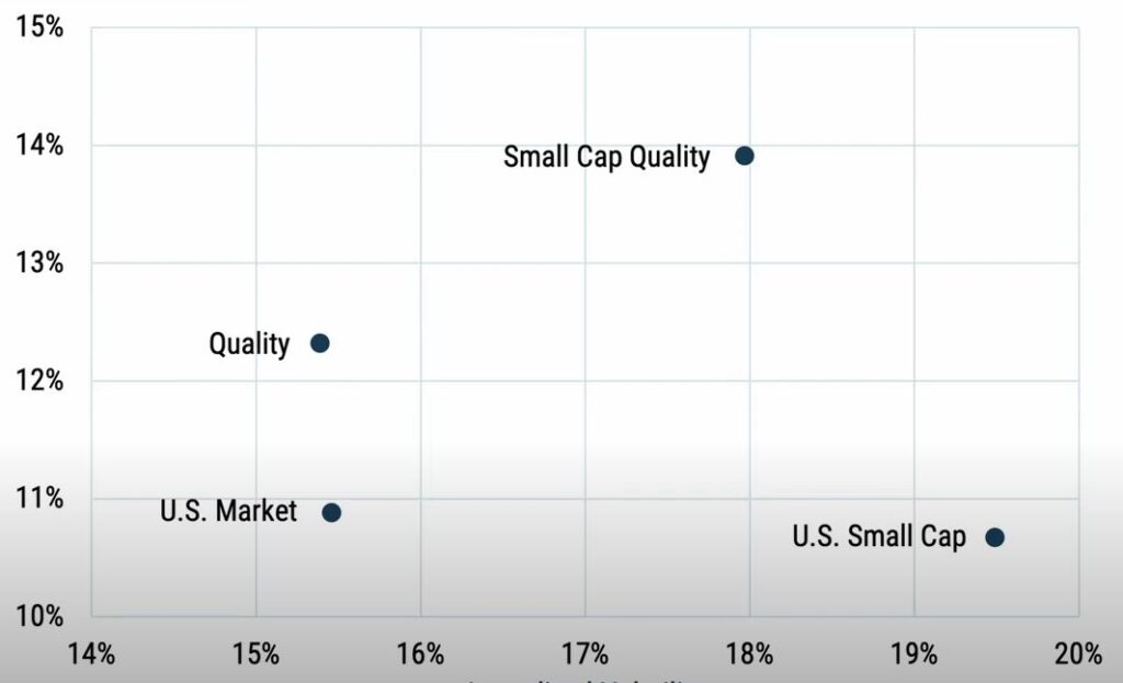 Rapporto rendimento-volatilità Small Cap USA