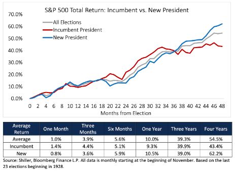 Ritorni storici SP 500 post presidente nuovo o no