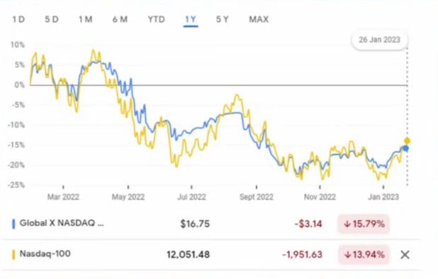 etf covered call Nasdaq